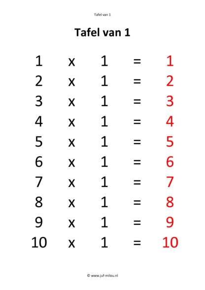 Tafels 1 t/m 5 - Afbeelding 3
