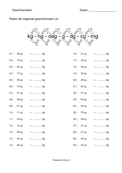 Gewichtsmaten mg t/m kg - Afbeelding 2